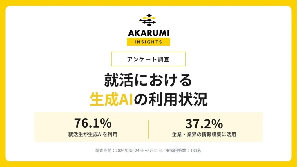 就活生の約8割が生成AIを活用！企業研究や応募先選びに役立つ賢い使い方と注意点