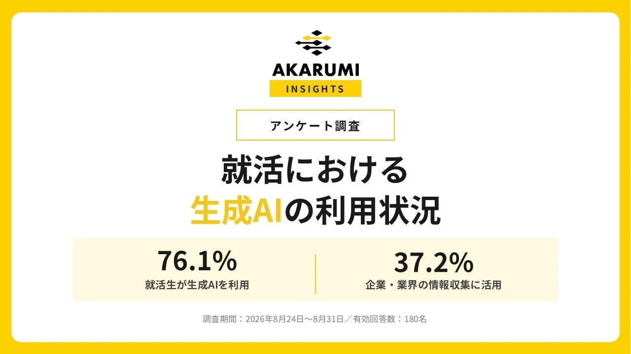 就職活動における生成AIの利用状況