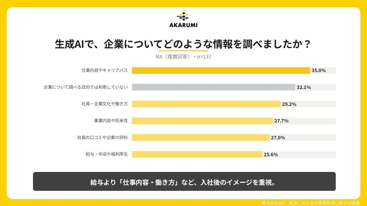 生成AIで、企業についてどのような情報を調べましたか？